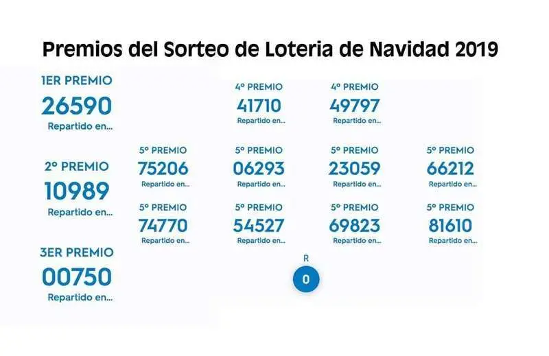 permios-sorteo-navidad