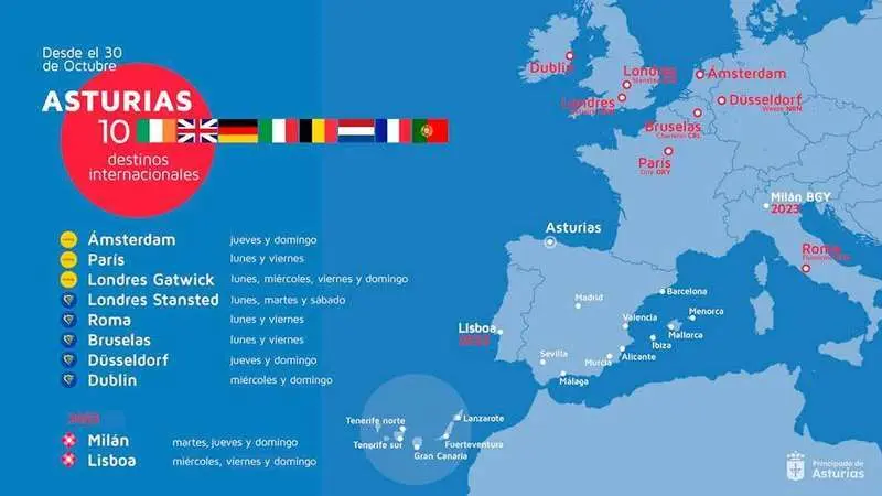 vuelos-asturias-europa-sin-escalas