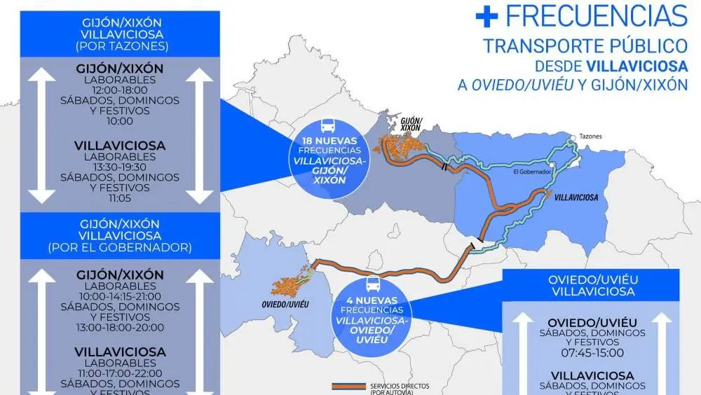 Rutas que conectar&aacute;n La Villa con Oviedo y Gij&oacute;n.