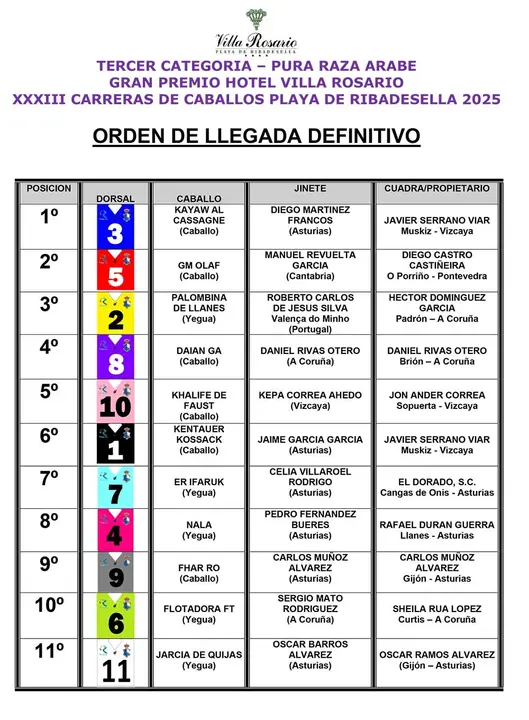carreras-caballos-ribadesella-clasificaciones-03