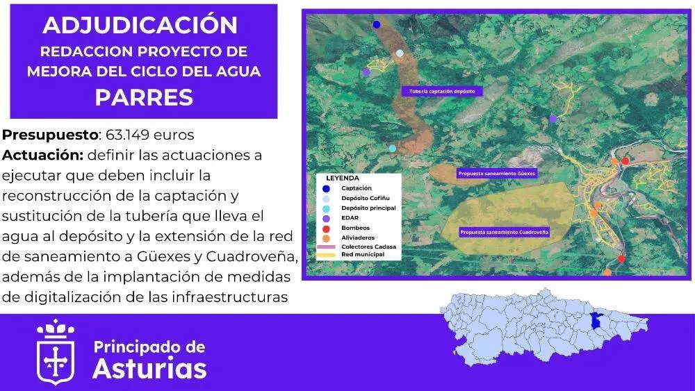proyecto-mejora-ciclo-agua
