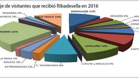 porcentaje-visitas-a-ribadesella-2016.jpg