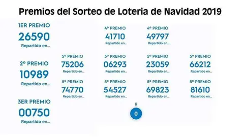 permios-sorteo-navidad