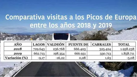 lagos-covadonga-visitas