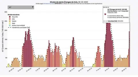 positividad-cangas-covid