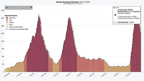 ni-veles-de-alerta-en-asturias