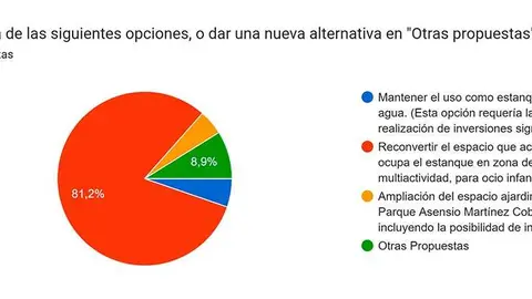 grafico-alternativas-pelambre