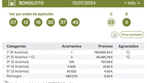 bonoloto-arriondas-espanol