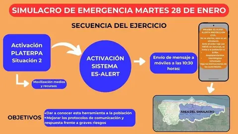 simulacro-emergencia-principado-asturias