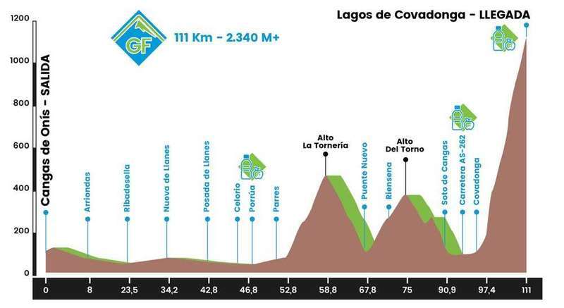 clasica-lagos-perfil