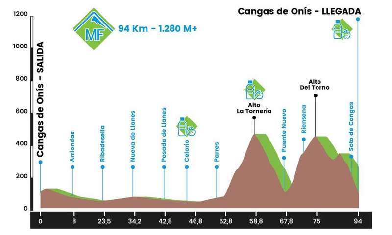 clasica-lagos-perfil-gran-fondo