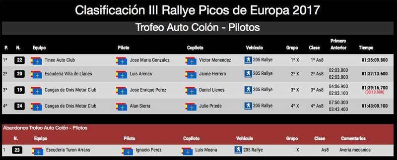 clasificacion-auto-colon-rally-picos-europa