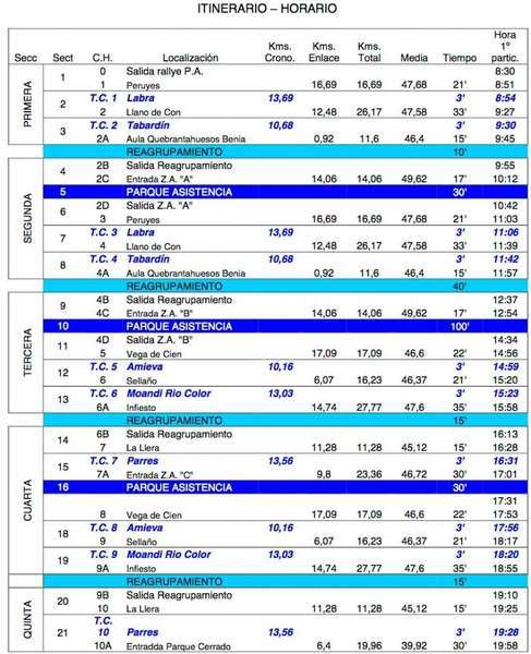 horarios-rally-picos-europa