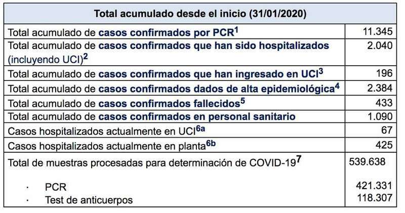 datos-covid-asturias