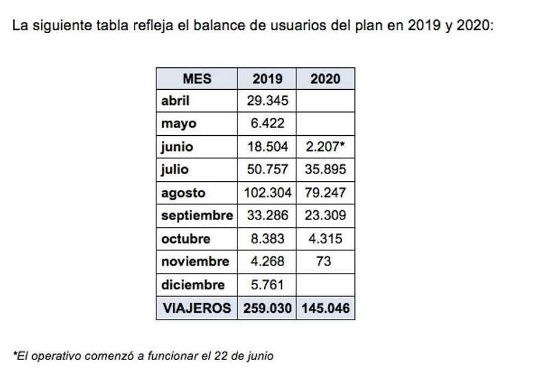 usos-plan-transporte