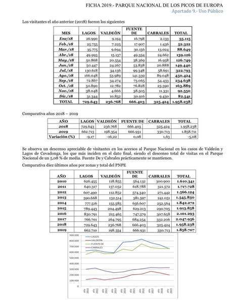 visitantes-picos-europa-2019-02