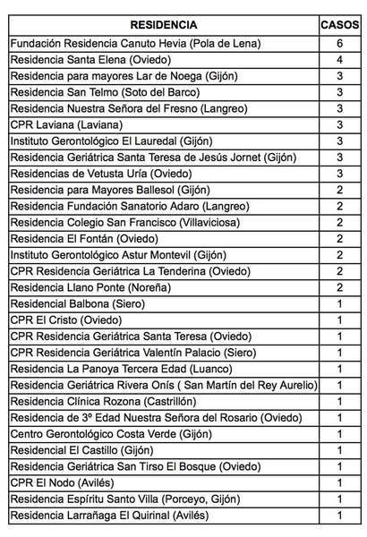 fallecimientos-residencias-covid