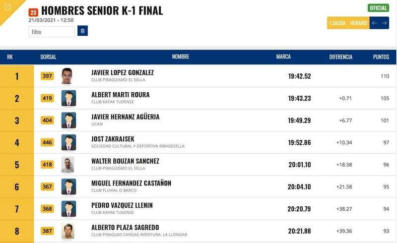 clasificacion-piraguas-servilla-04