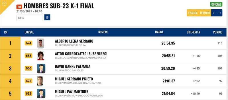 clasificacion-piraguas-sevilla