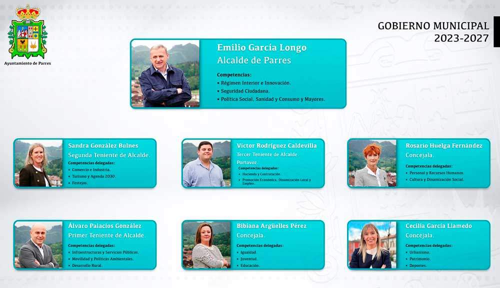 organigrama-gobierno-parres