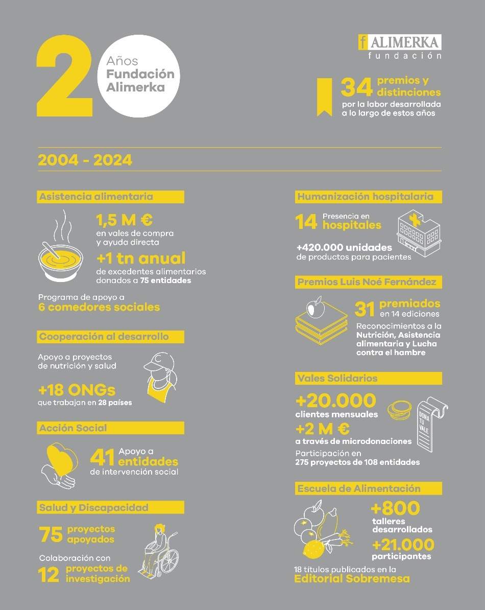 fundacion-alimerka-20-aniversario
