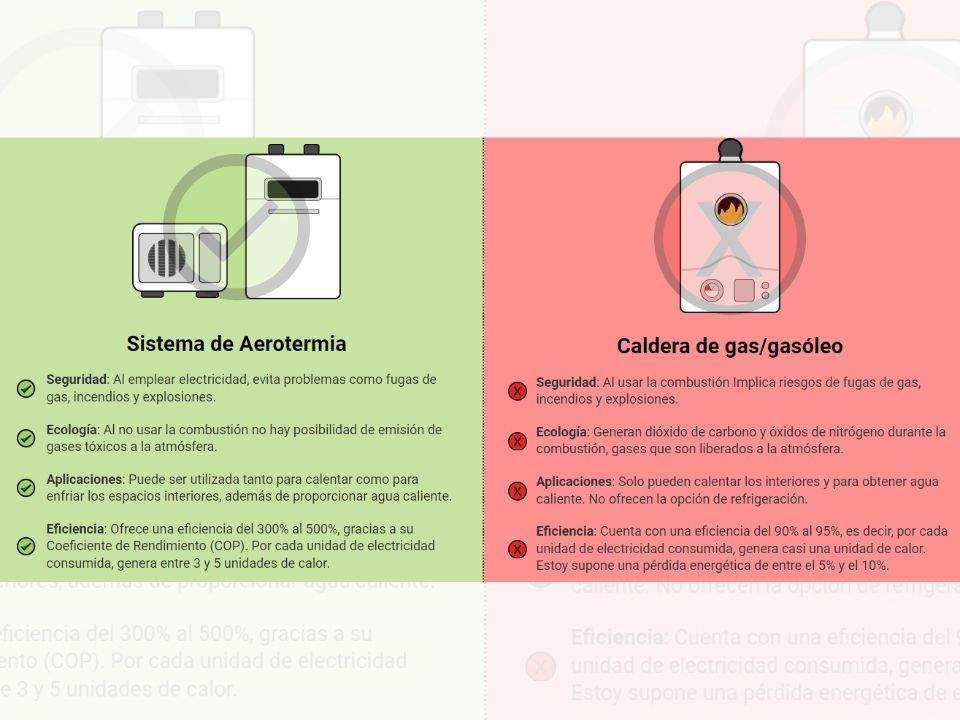 Ventajas del sistema de aerotermia