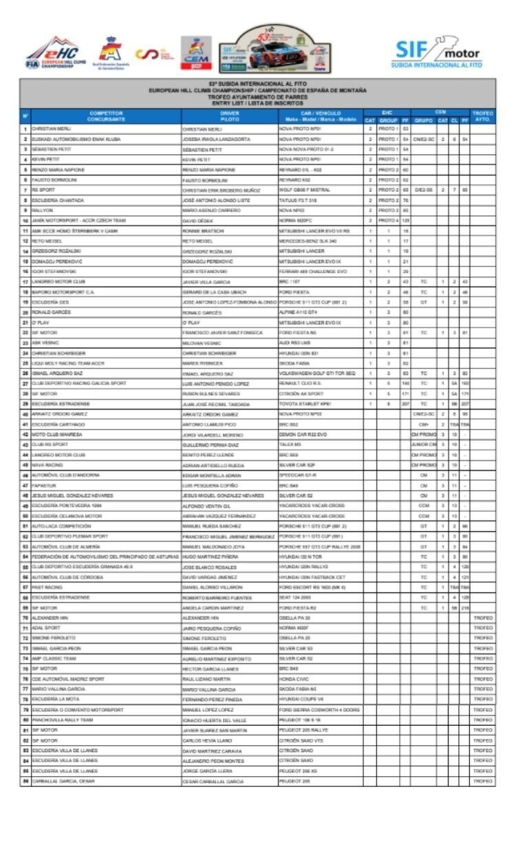 participantes-subida-internacional-fito