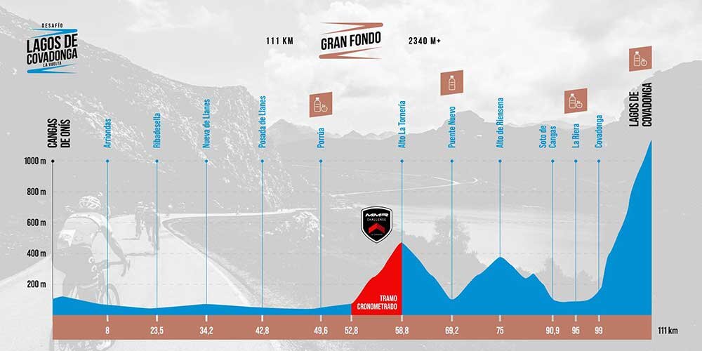 desafio-lagos-recorido-02