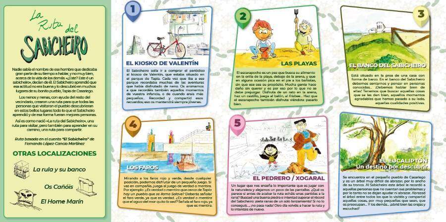 Descripción de los puntos señalados en el plano de la ruta diseñada en Tapia de Casariego.