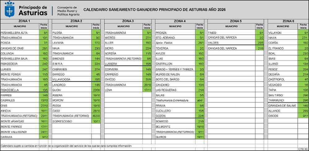 Calendario saneamiento Asturias 2026.
