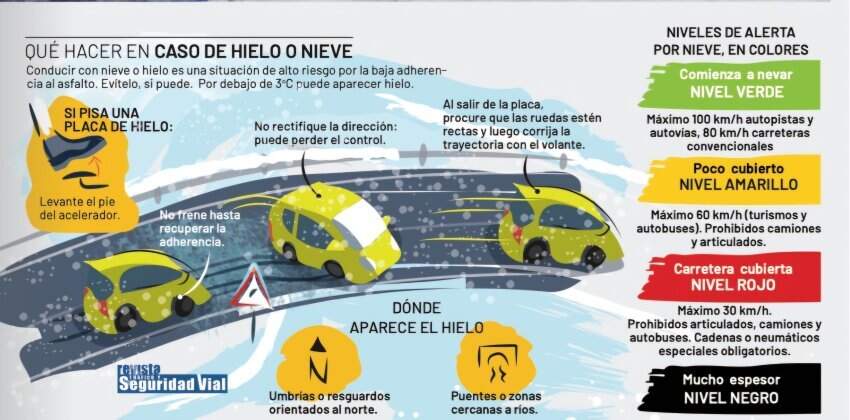 Infografía-Qué hacer en caso de nieve o hielo.