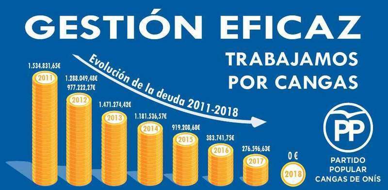 partido-popular-cangas-onis