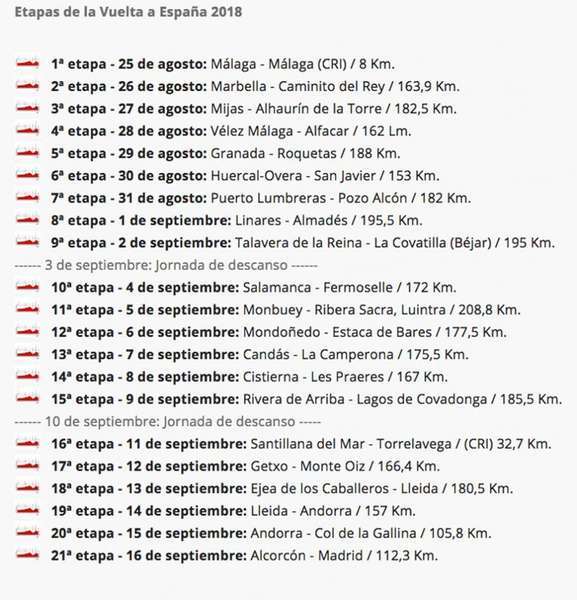 recorrido-vuelta-2018
