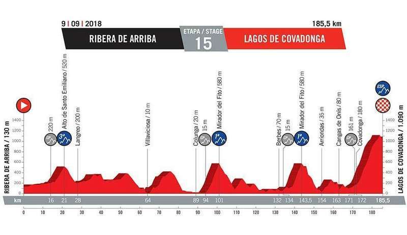 perfil-etapa-lagos-covadonga-vuelta-2018